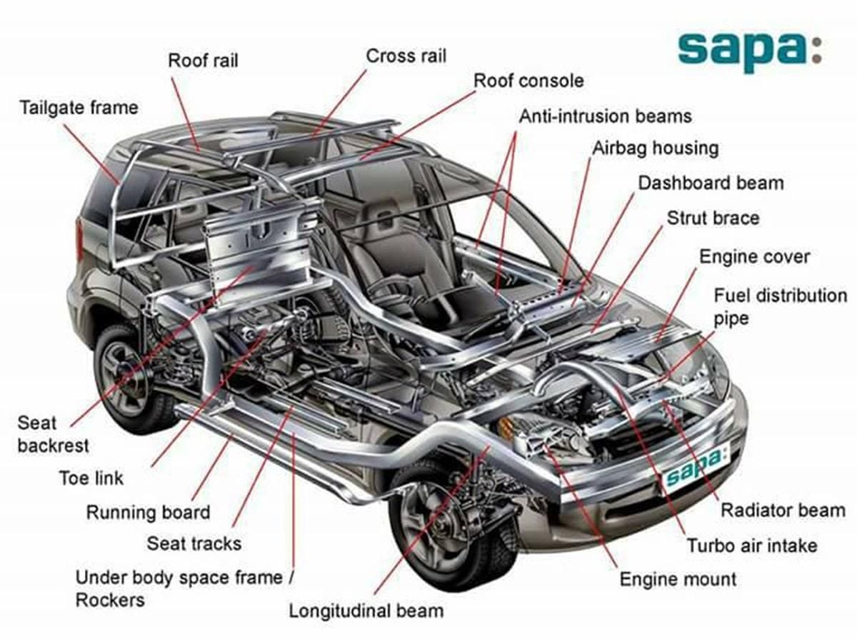 Used Auto Parts you need business image in Lancaster, CA